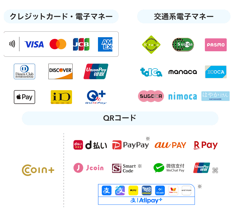 リスト